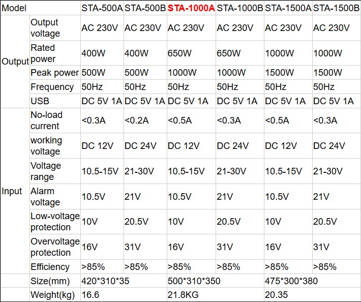 อินเวอร์เตอร์ 500W 12V